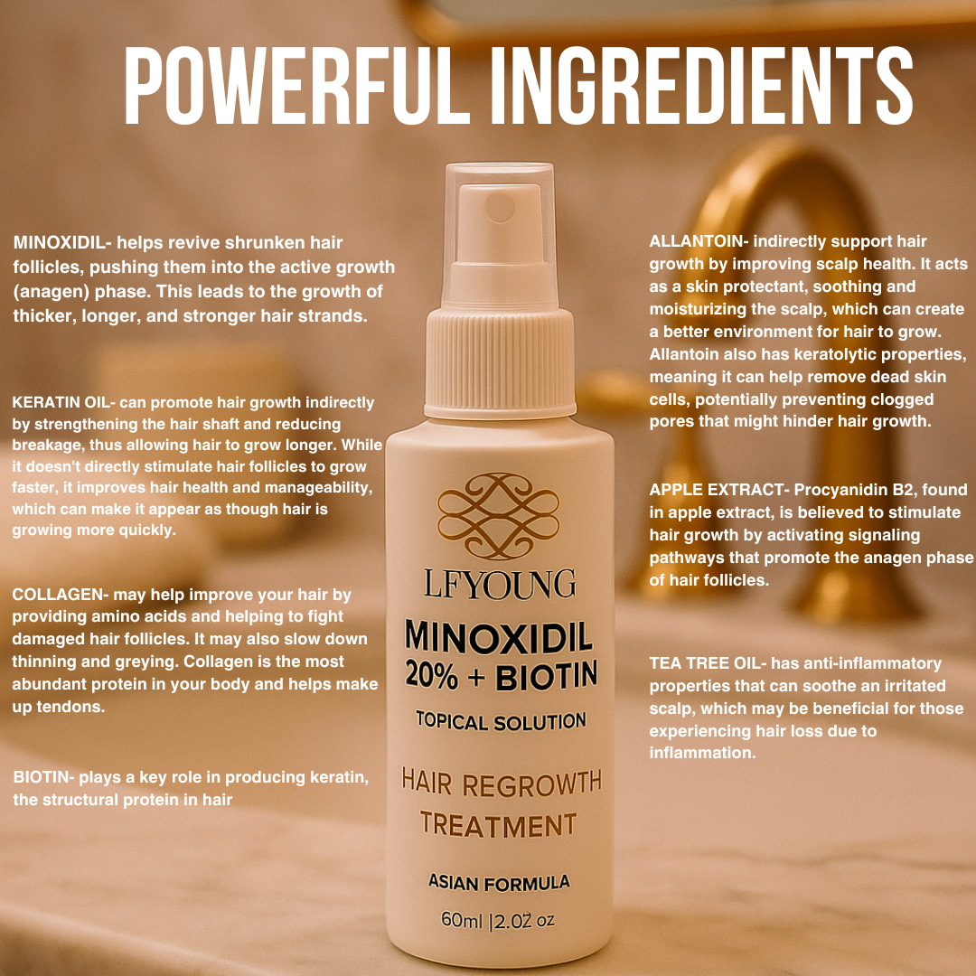 [BUNDLE] LFYoung Minoxidil Hair Solution Spray 2+1  for Hair Loss Treatment 60mL with Biotin for Hair Growth